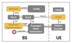 Soft-ACK based Outer Loop Link Adaptation for Latency-constrained 5G Video Conferencing