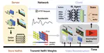 EVAN: Evolutional Video Streaming Adaptation via Neural Representation