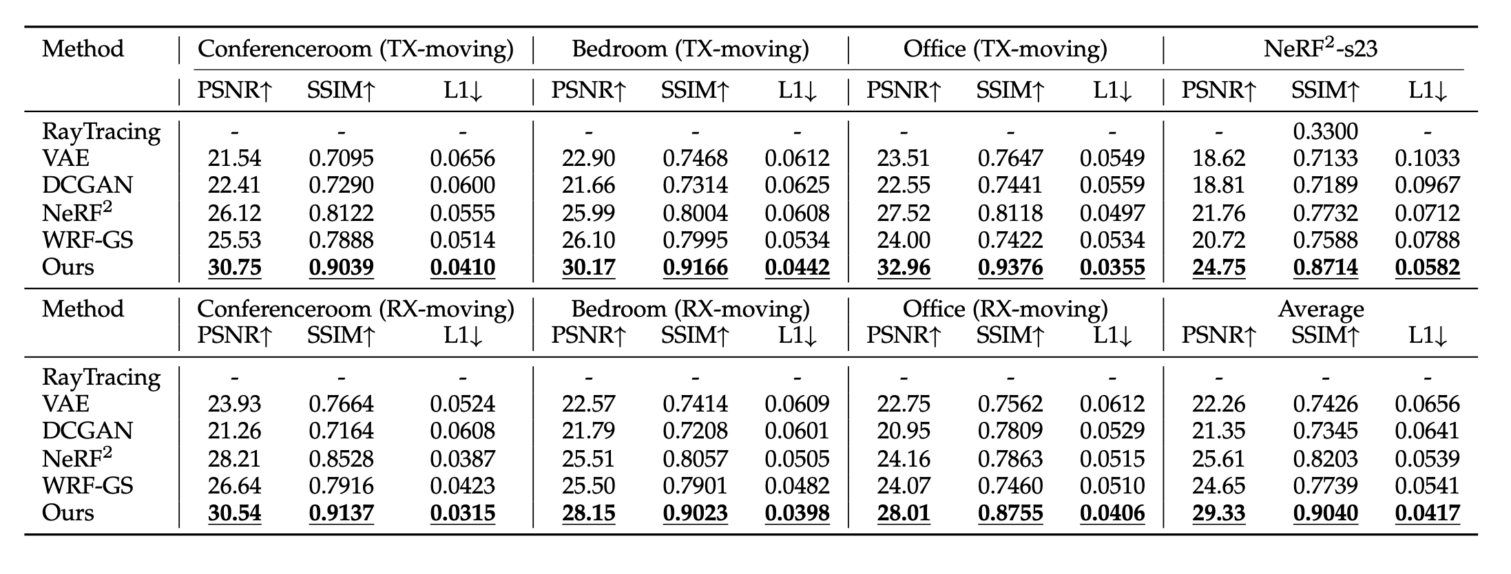 Performance Examples C